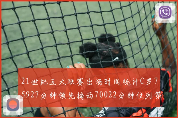 21世纪五大联赛出场时间统计C罗75927分钟领先梅西70022分钟位列第三